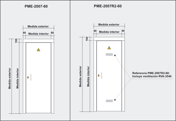 Dimensiones de la puerta de entrada