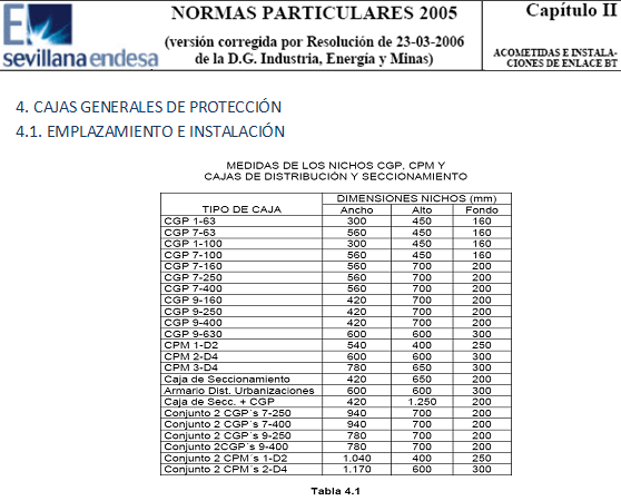 Normas 2005